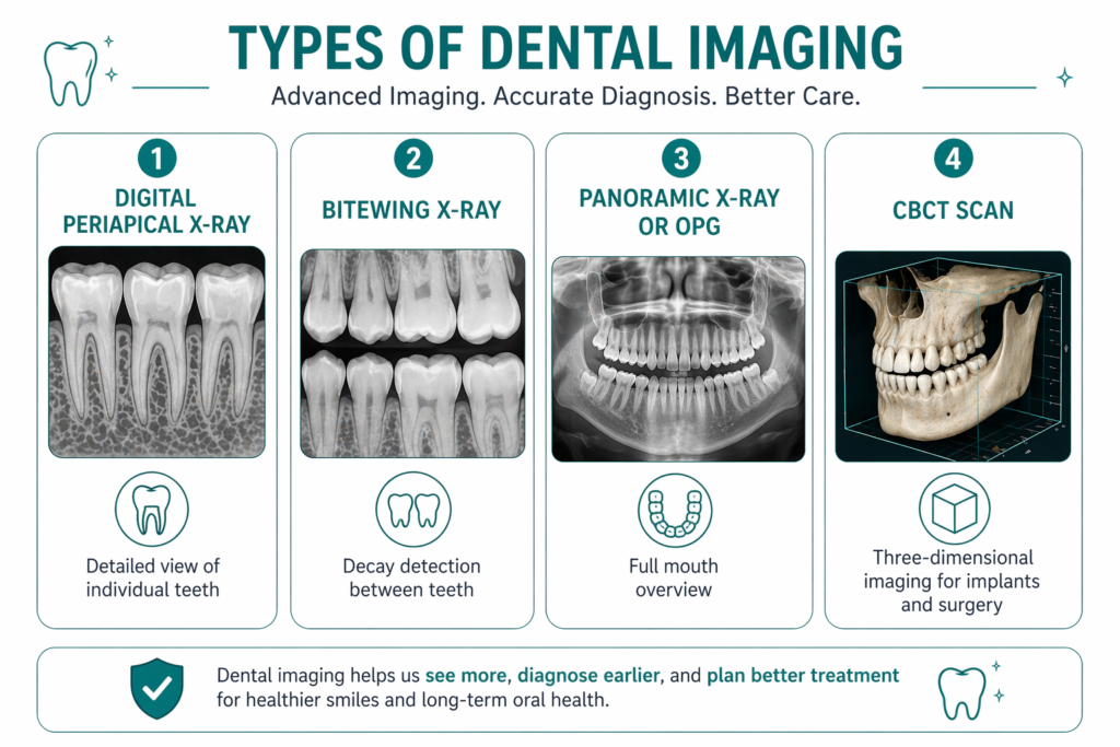 Types of dental imaging infographic
