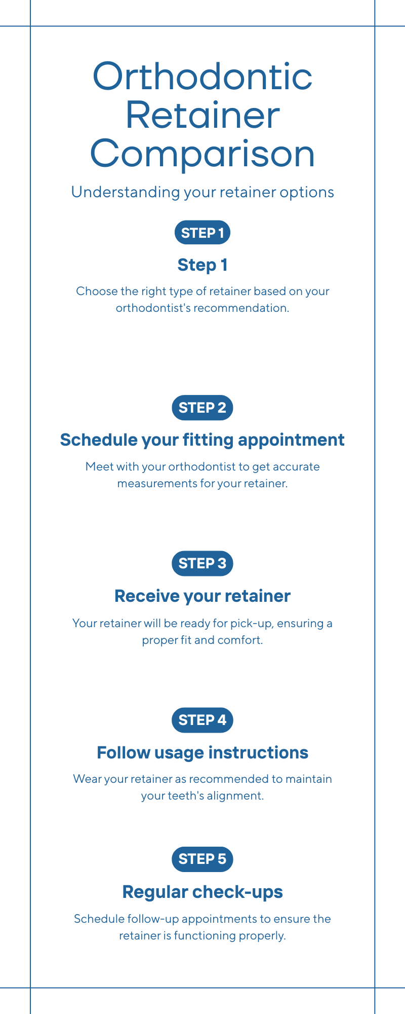 Infographic comparing clear, Hawley, and fixed retainer types